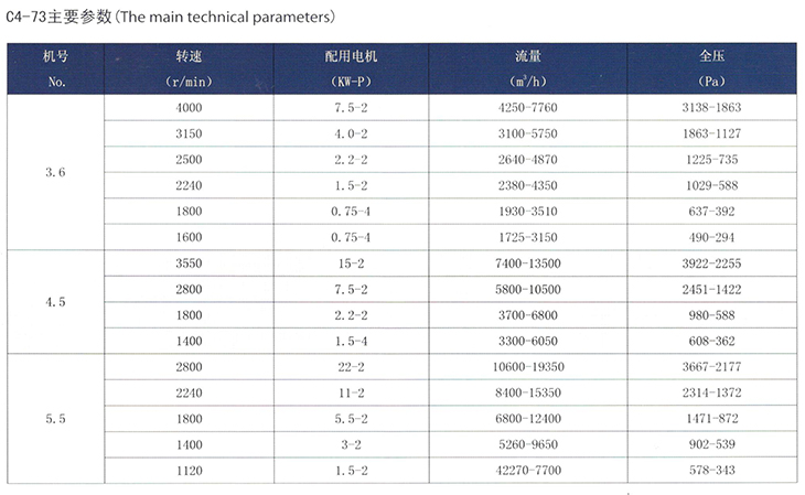 4-79A、4-2x79E型离心式通风机